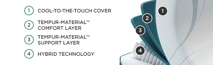 Tempur-Pedic® TEMPUR-Adapt® Soft - Mattress