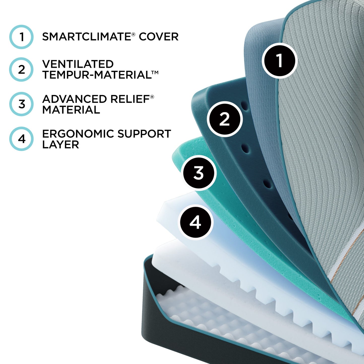 Tempur-Pedic® TEMPUR-LuxeAdapt® Soft Mattress - Mattress