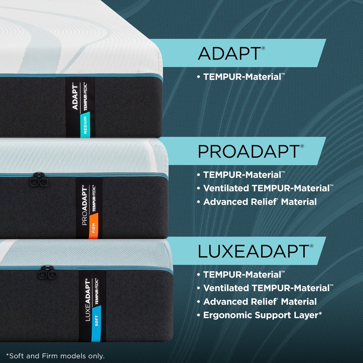 Tempur-Pedic® TEMPUR-LuxeAdapt® Soft Mattress - Mattress