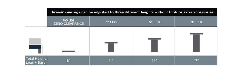 Ergo Base Heights