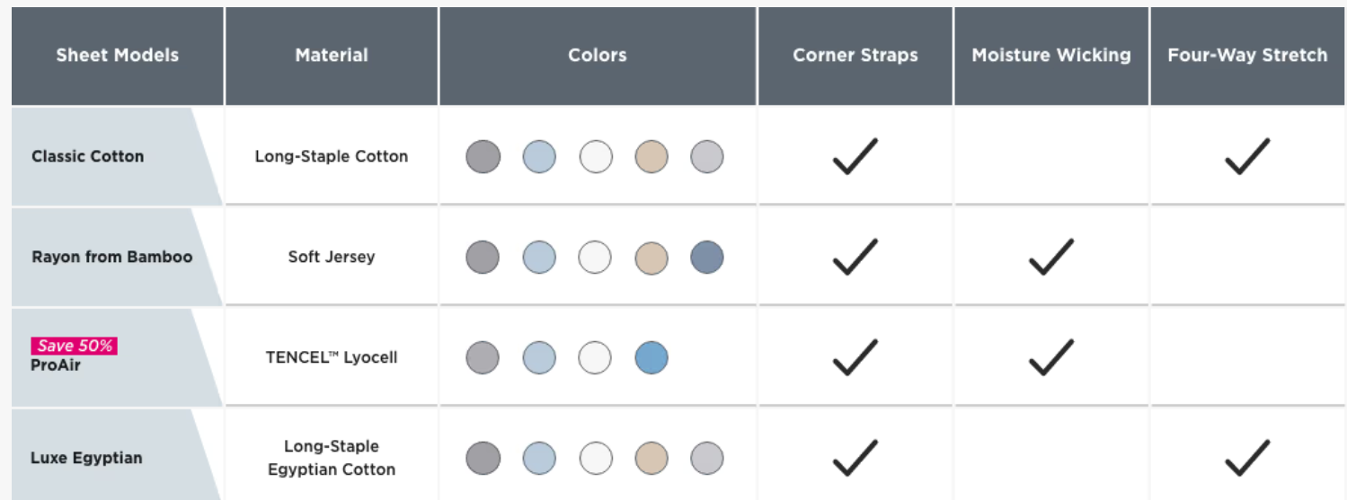 Bedding Sheets Comparison